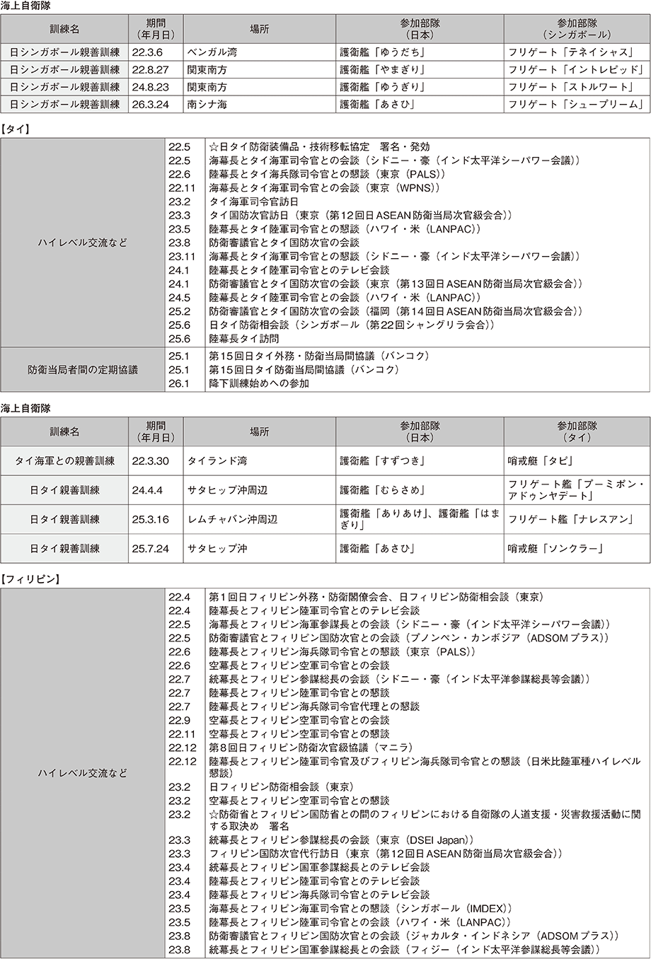 資料48の表（3）
