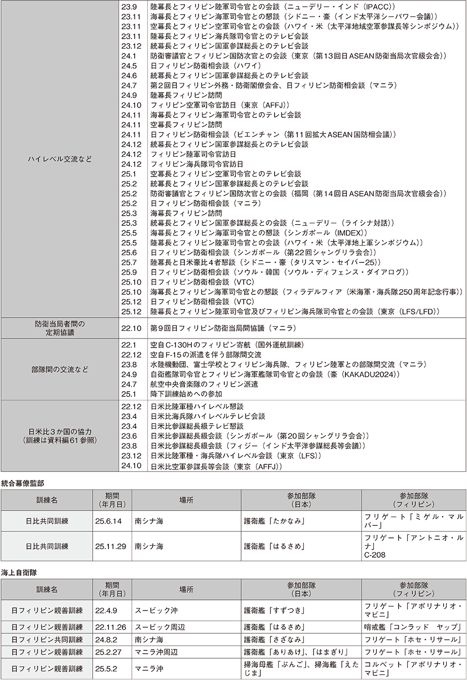 資料48の表（4）