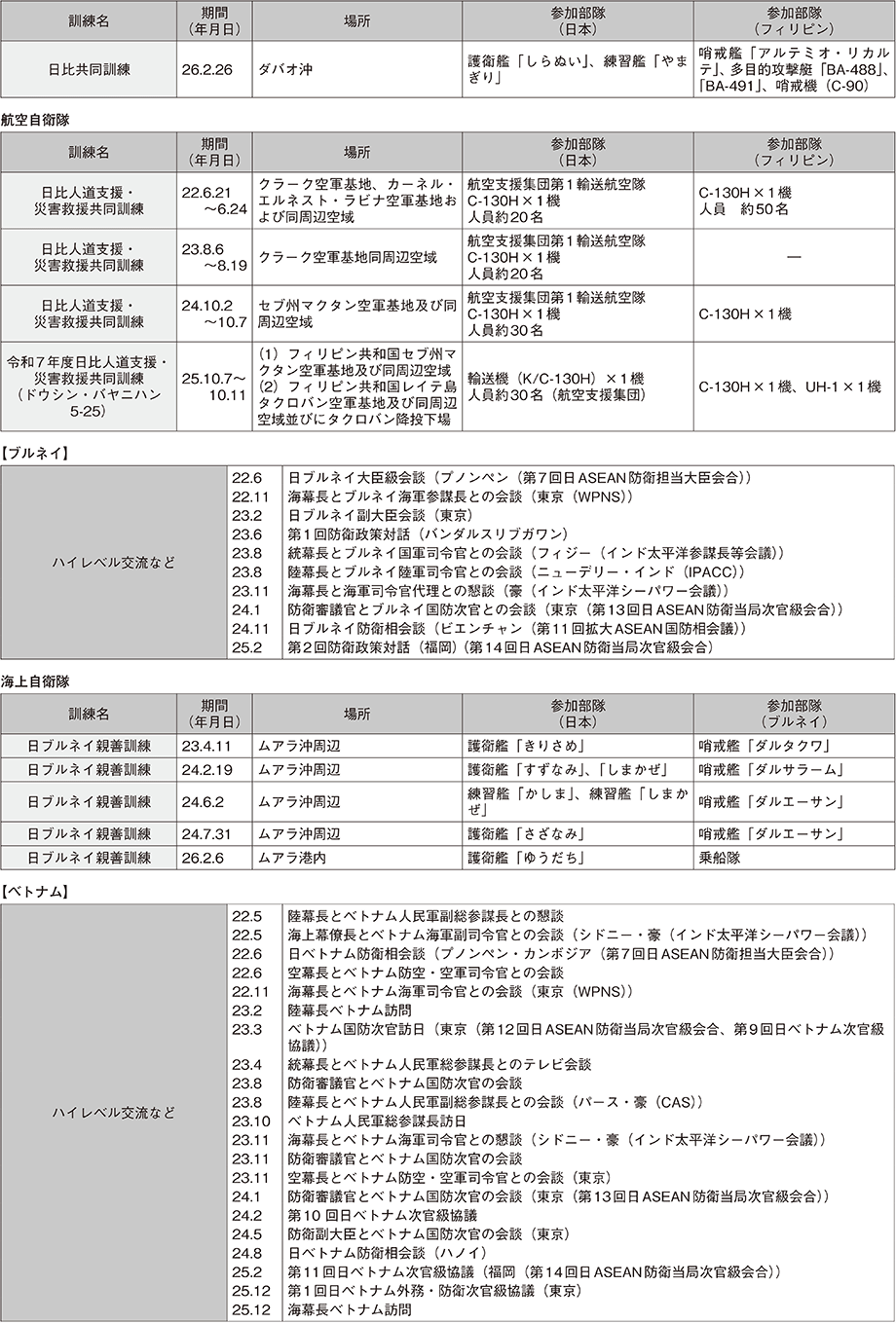 資料48の表（5）
