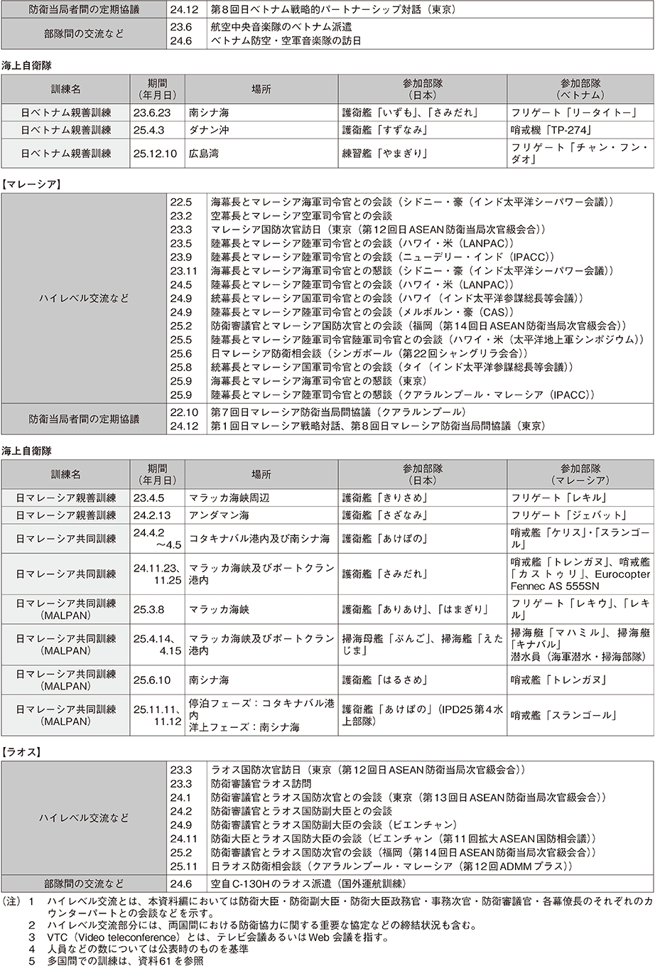 資料48の表（6）