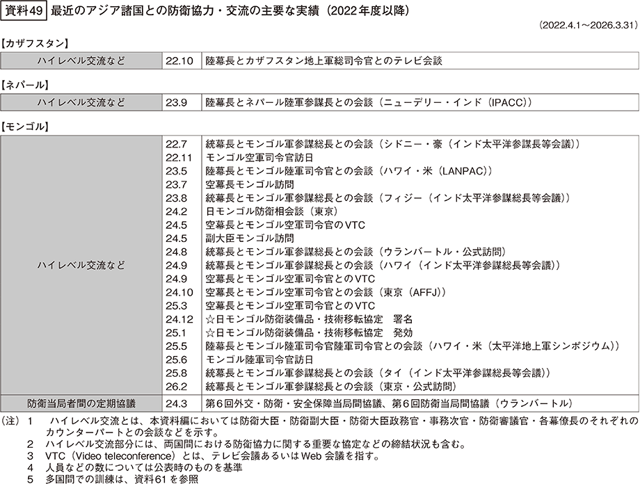資料49の表