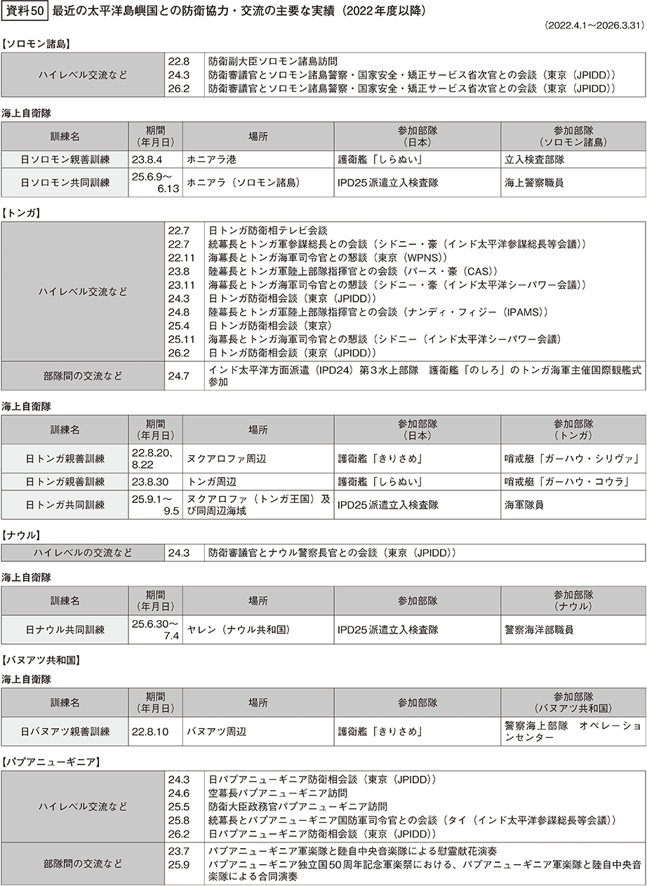 資料50の表（1）