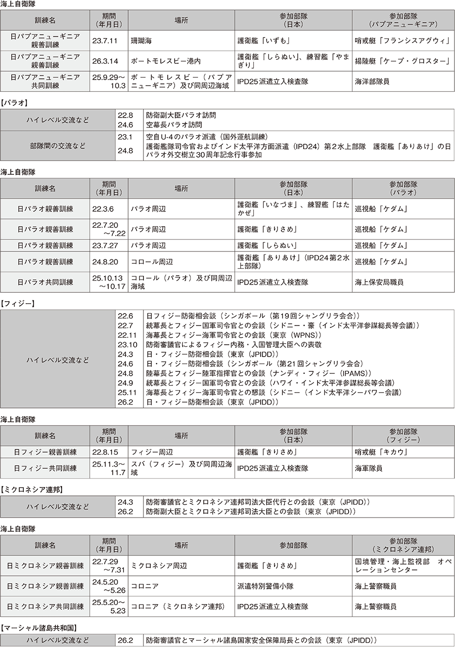 資料50の表（2）