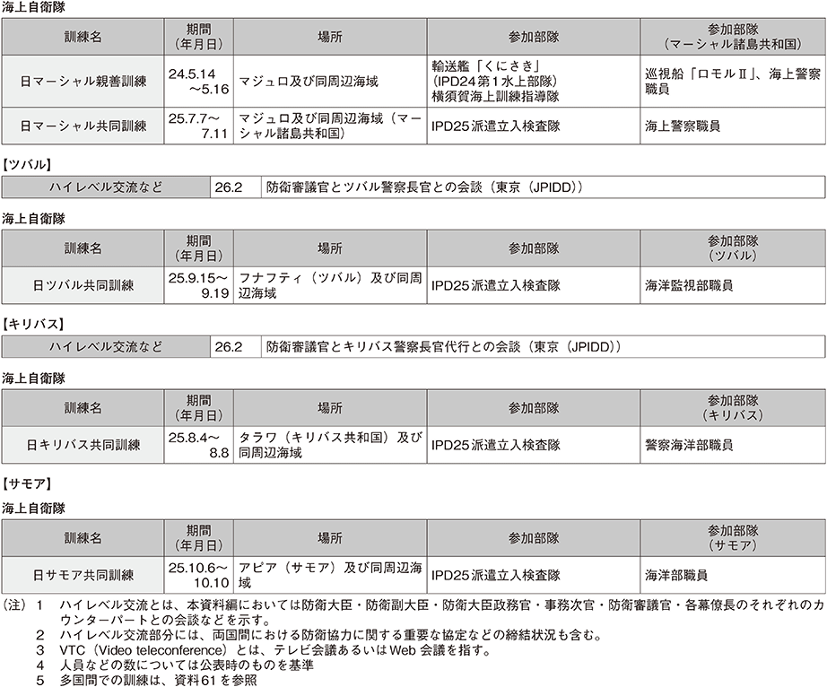 資料50の表（3）