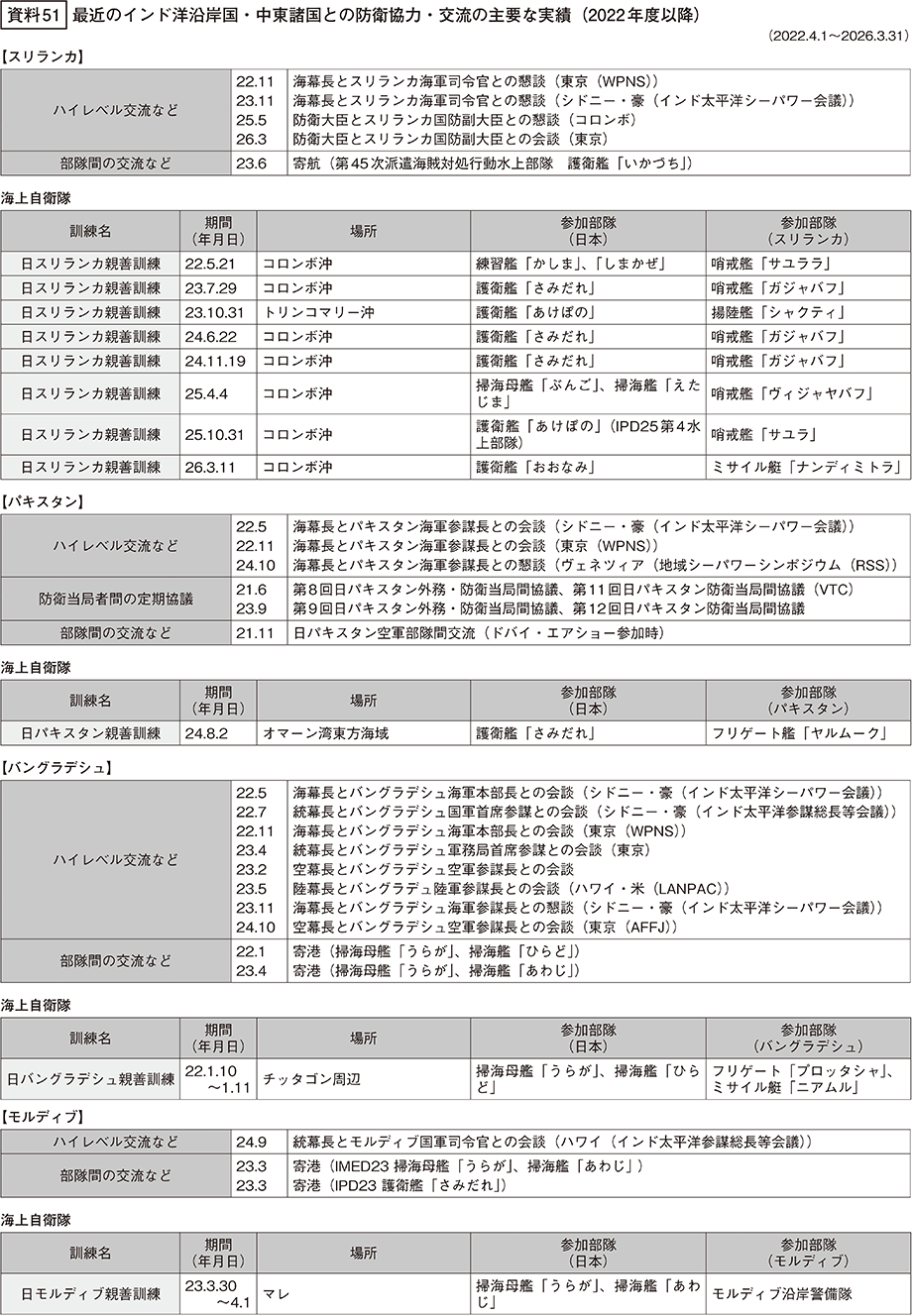資料51の表（1）