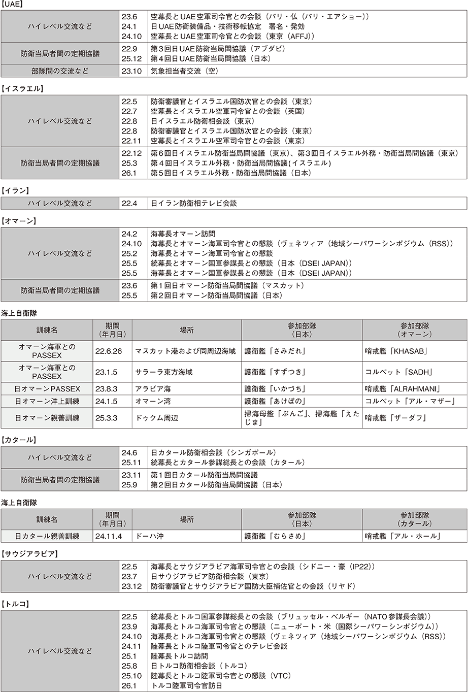 資料51の表（2）