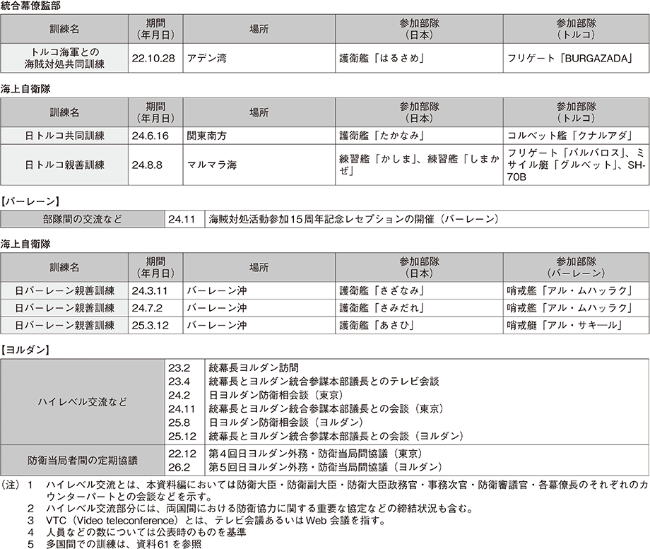 資料51の表（3）