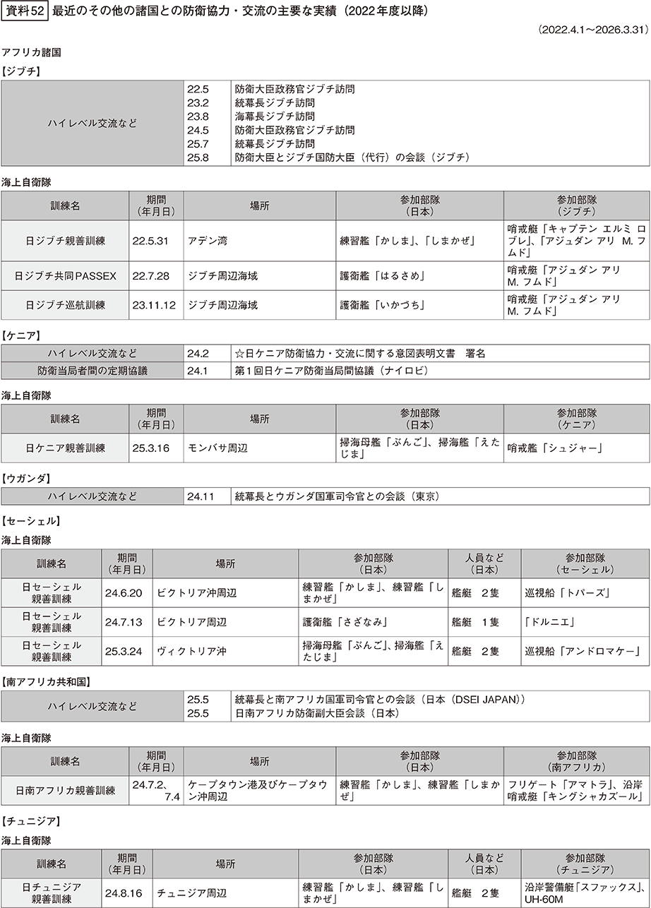 資料52の表（1）
