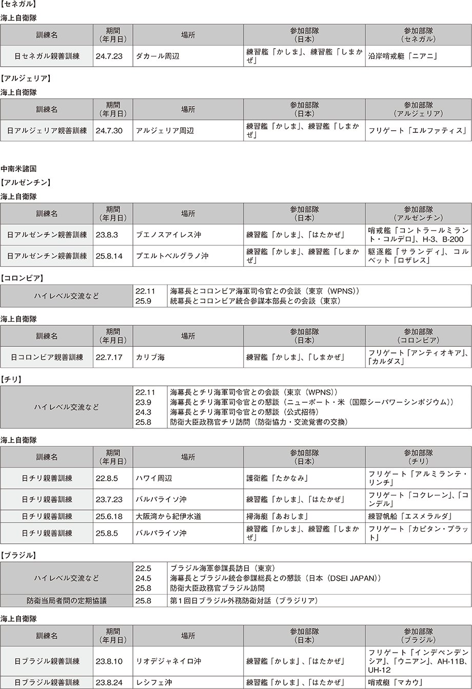 資料52の表（2）