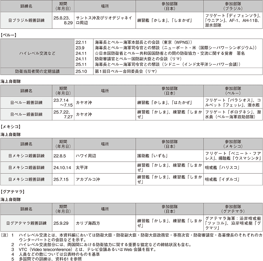 資料52の表（3）