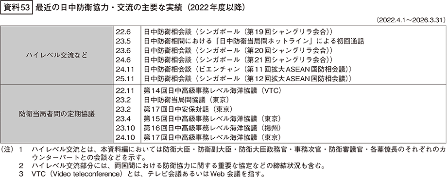 資料53の表