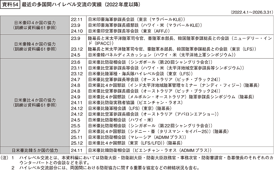 資料54の表