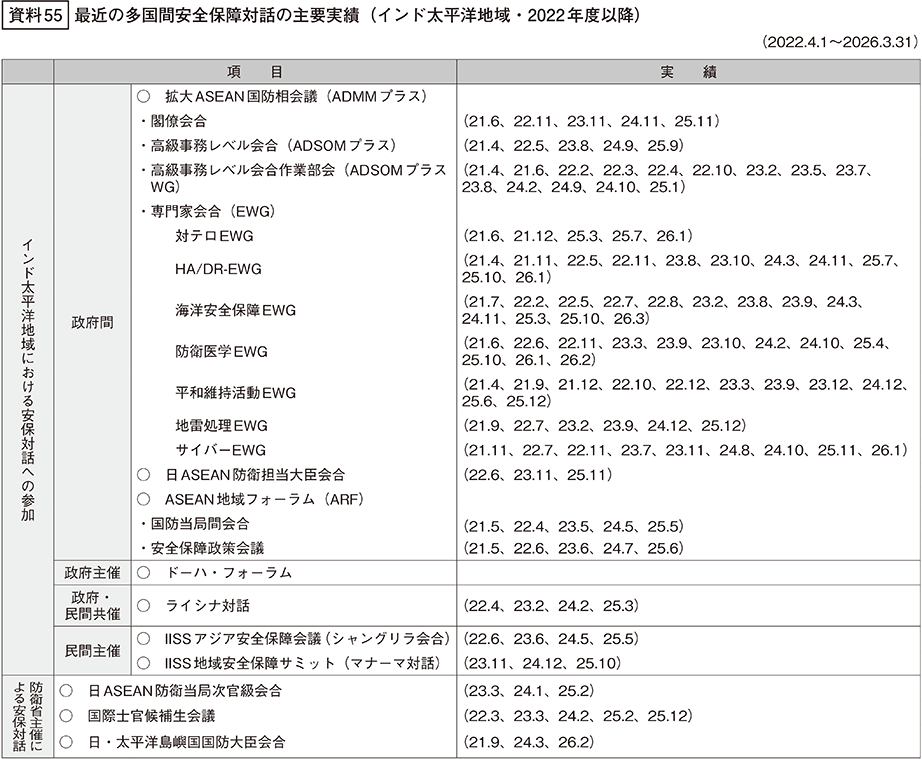 資料55の表