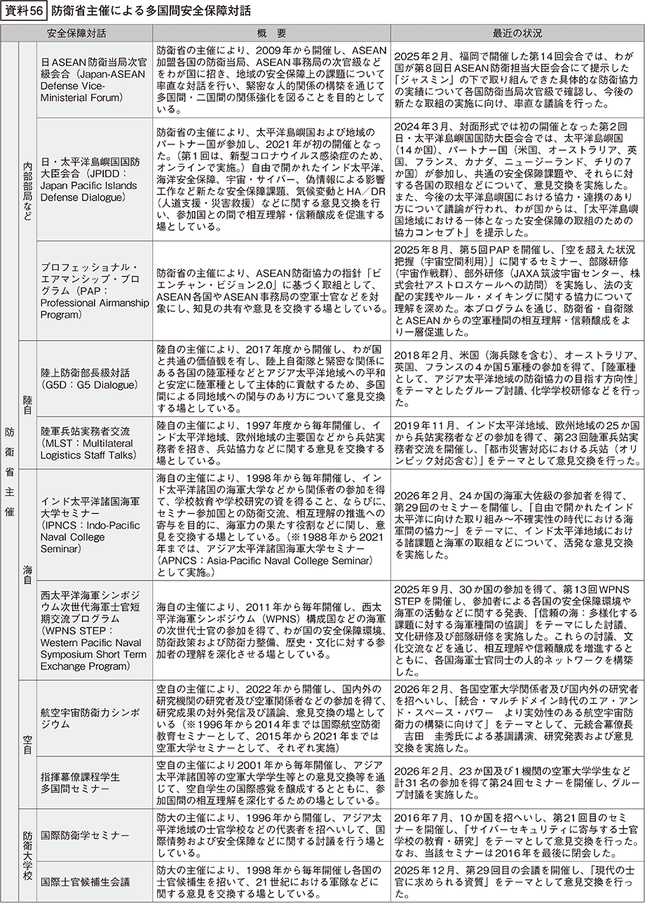 資料56の表（1）