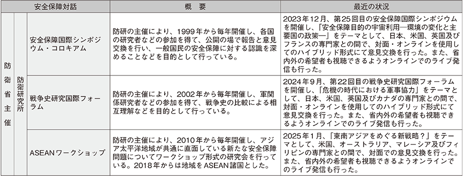 資料56の表（2）