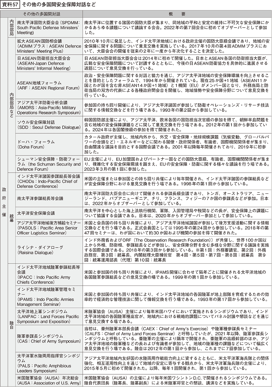 資料57の表（1）