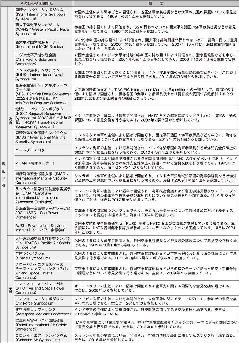 資料57の表（2）