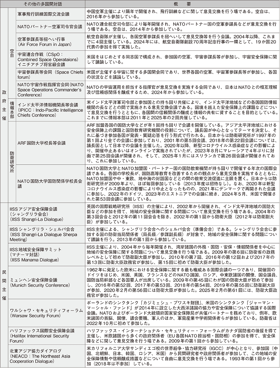 資料57の表（3）