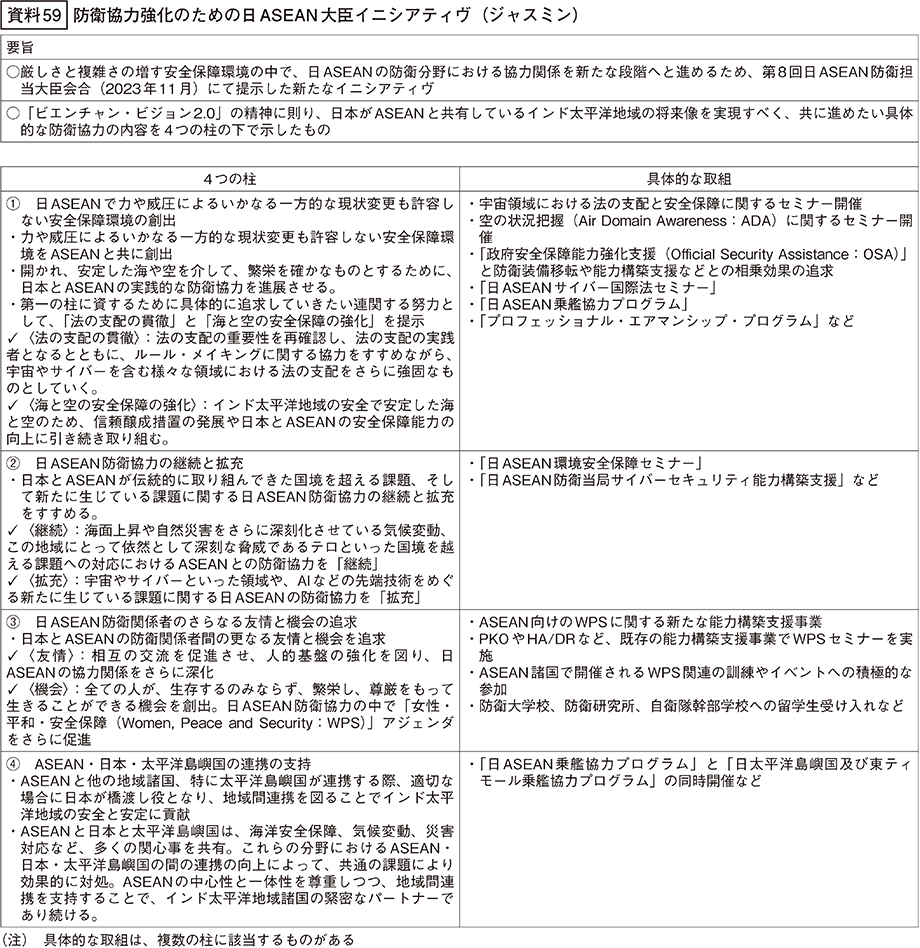 資料59の表