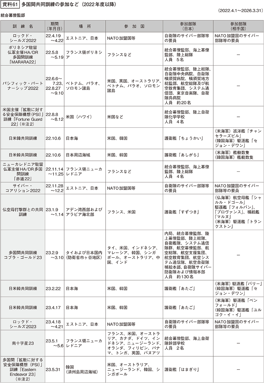 資料61の表（1）