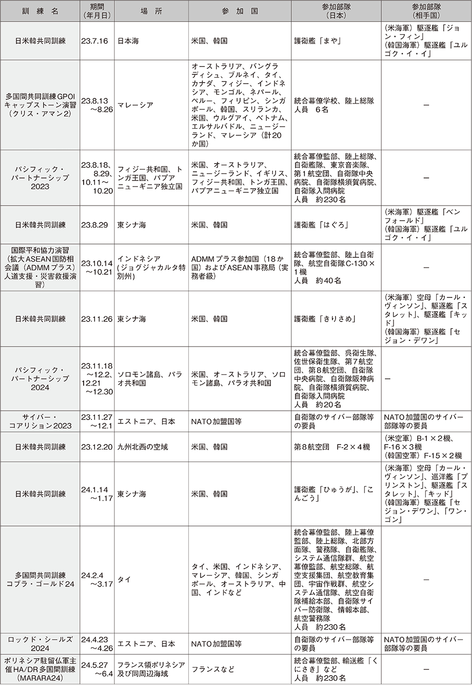 資料61の表（2）