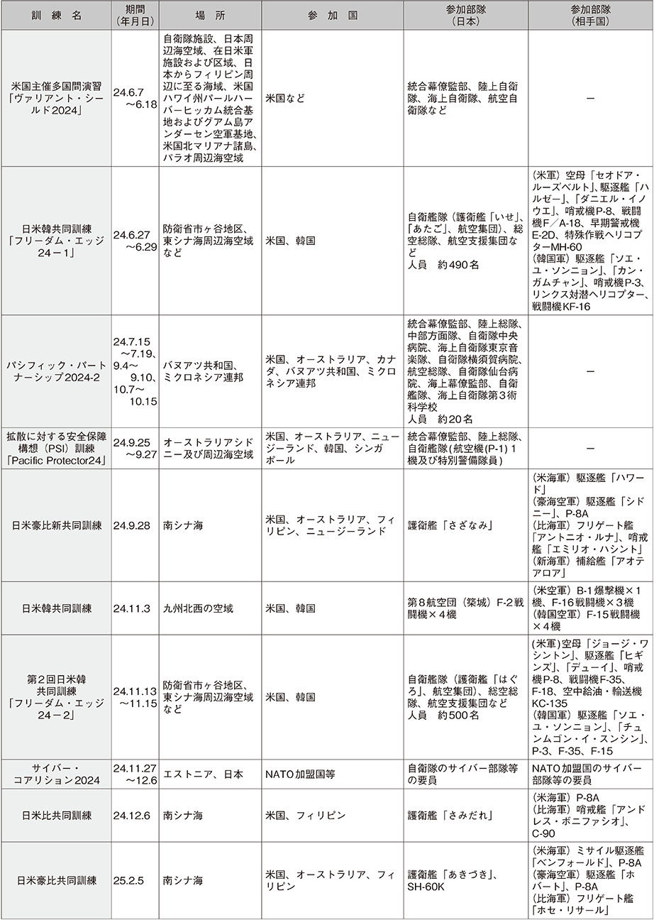 資料61の表（3）