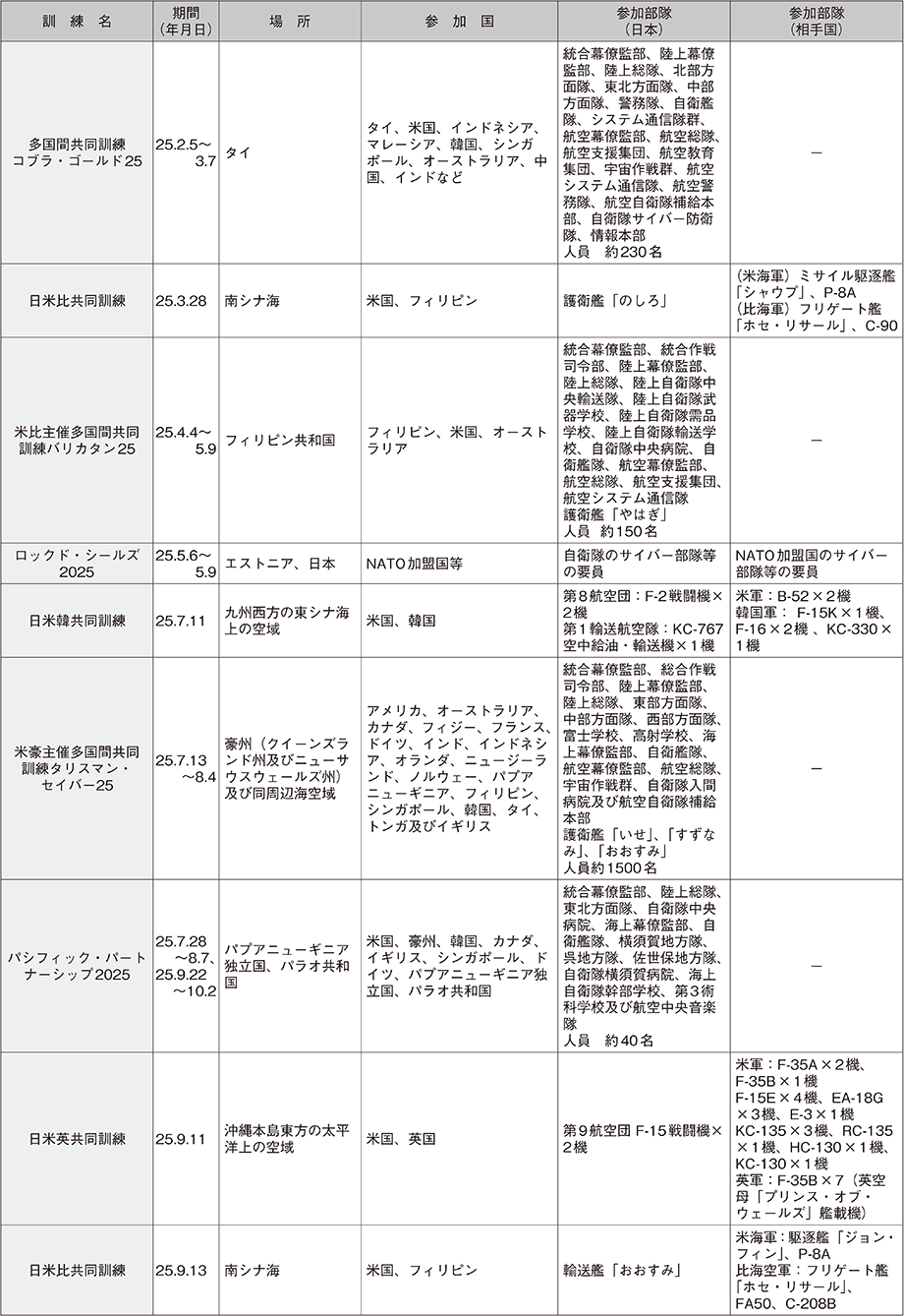 資料61の表（4）