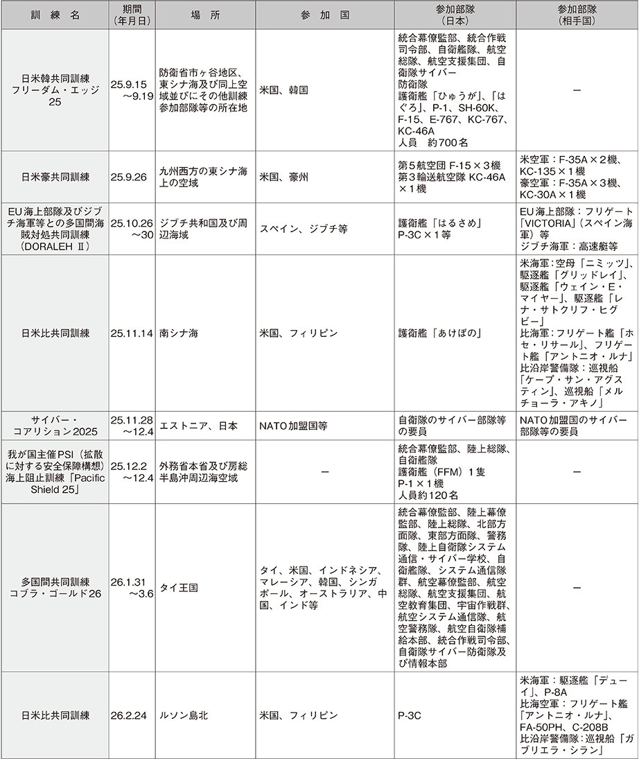 資料61の表（5）