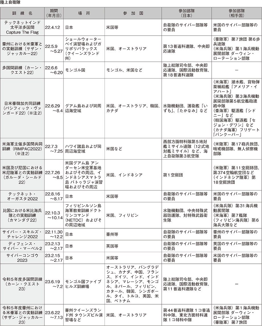 資料61の表（6）
