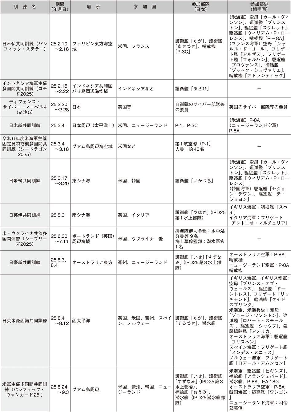 資料61の表（7）