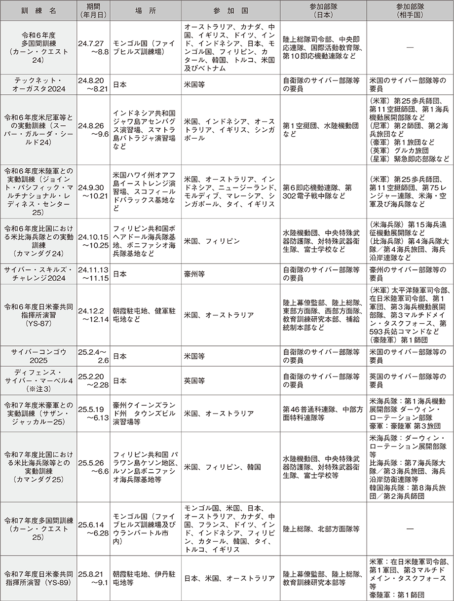 資料61の表（8）