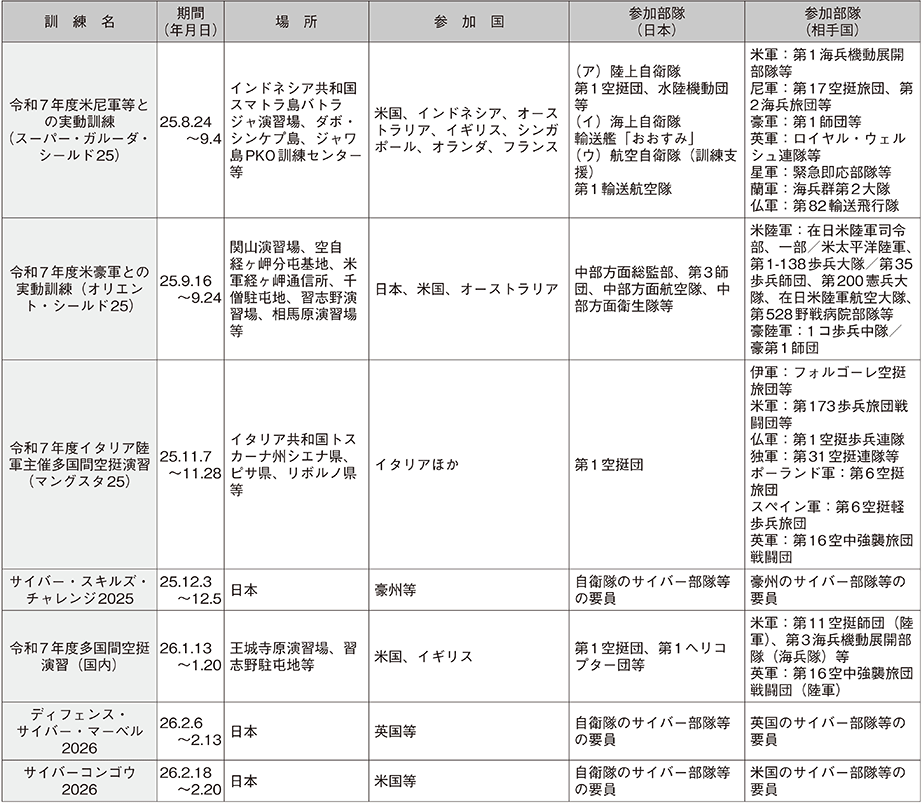 資料61の表（9）