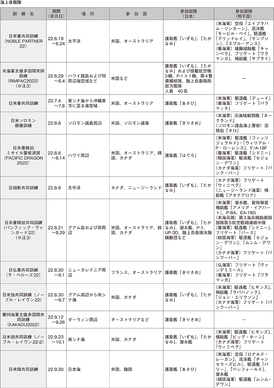 資料61の表（10）