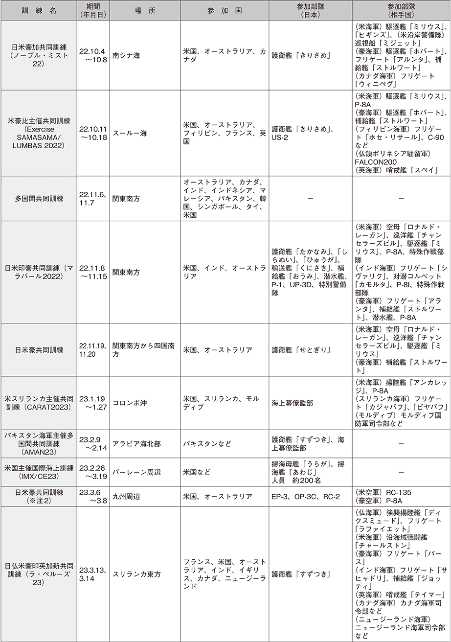 資料61の表（11）