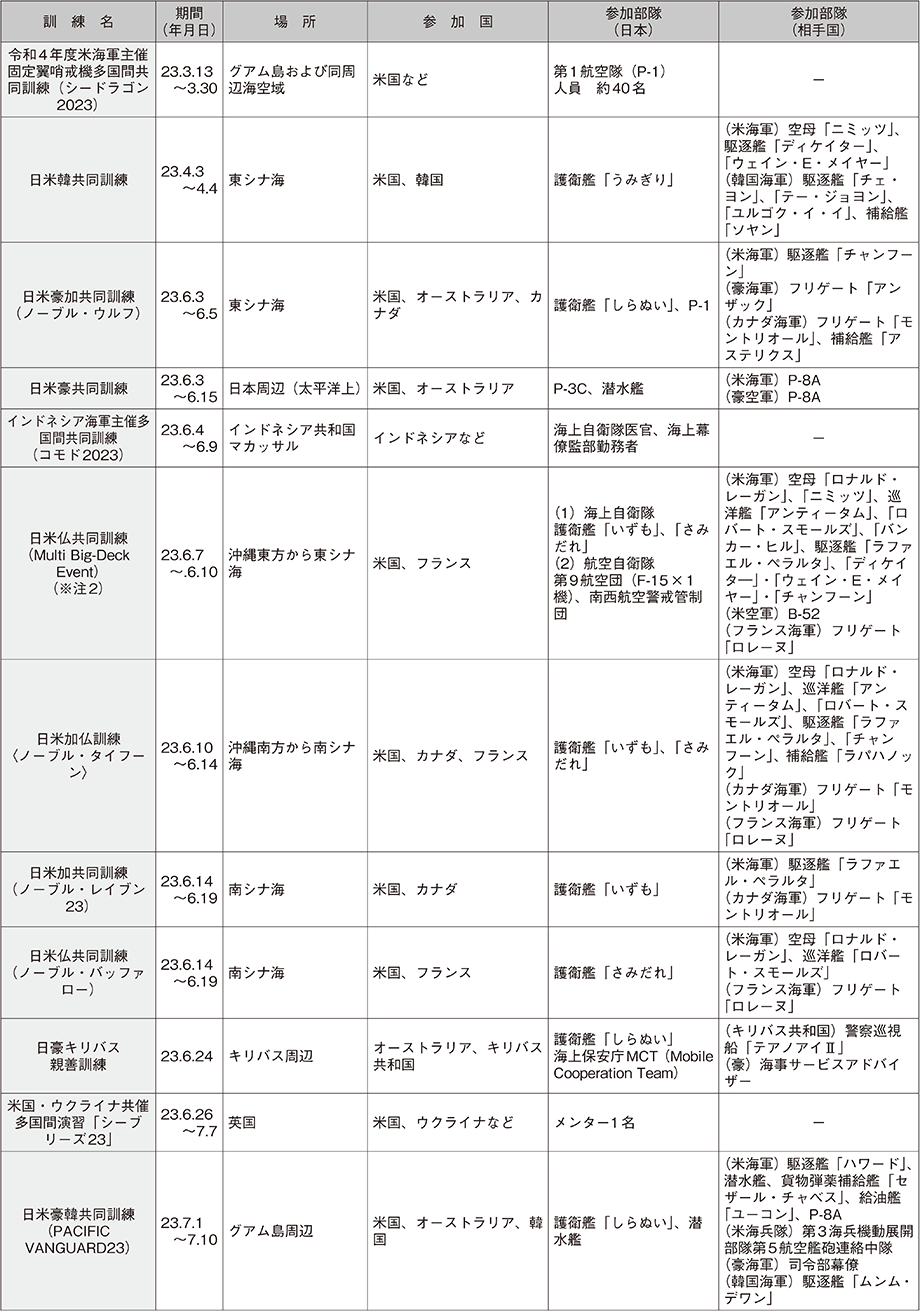 資料61の表（12）