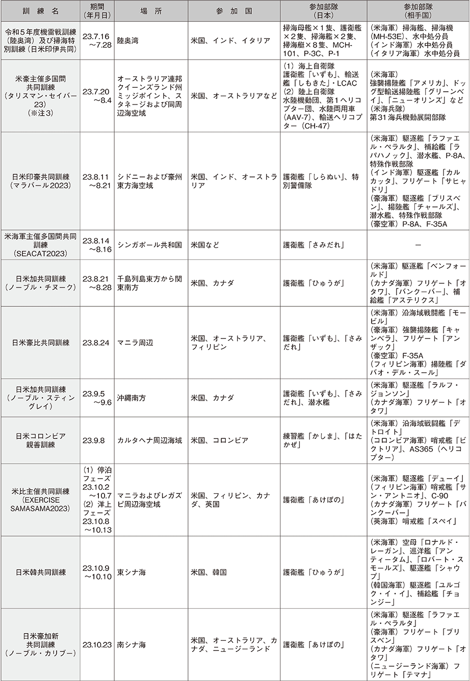 資料61の表（13）