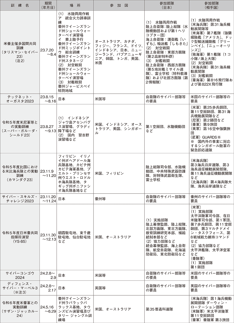 資料61の表（14）
