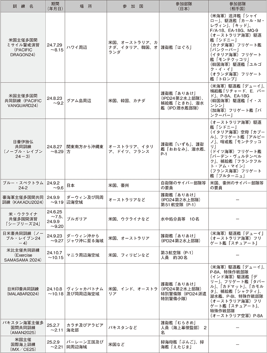 資料61の表（15）
