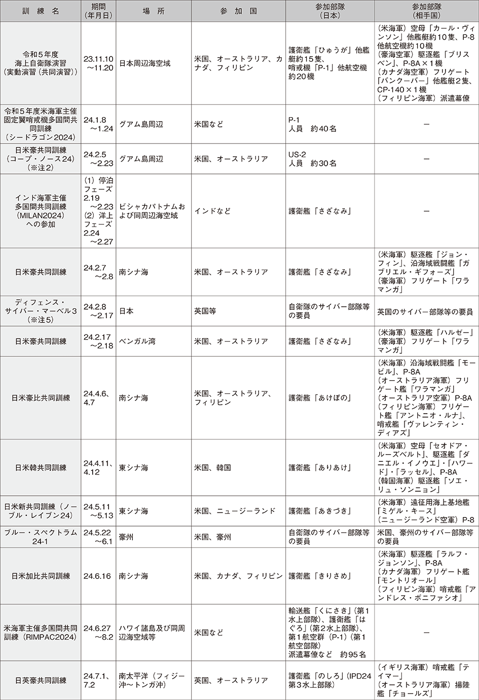 資料61の表（16）