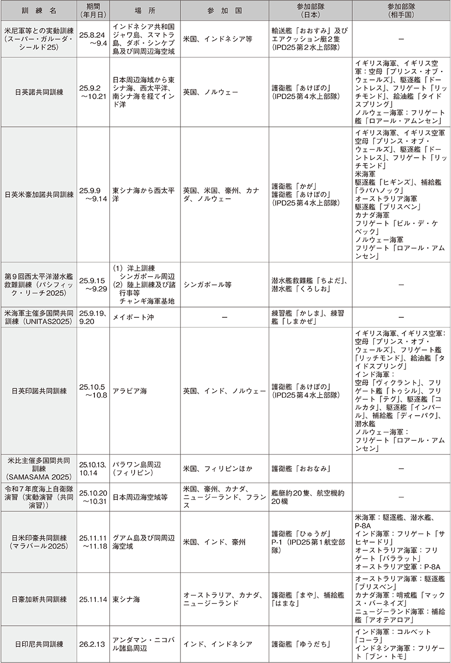 資料61の表（17）