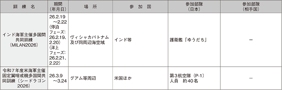 資料61の表（18）