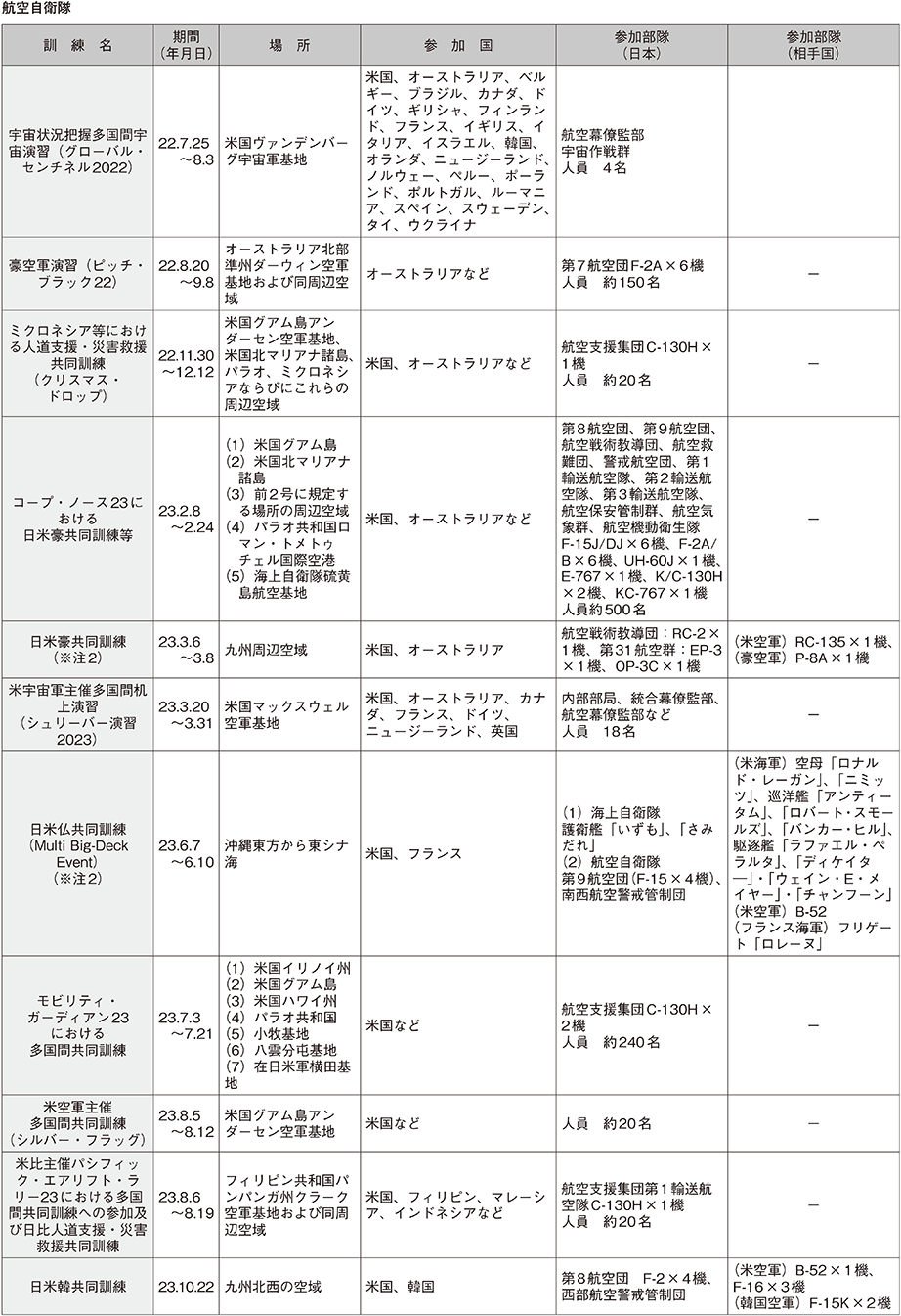 資料61の表（19）