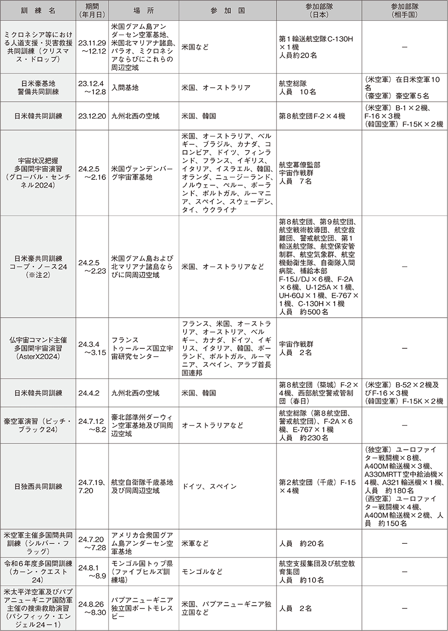 資料61の表（20）