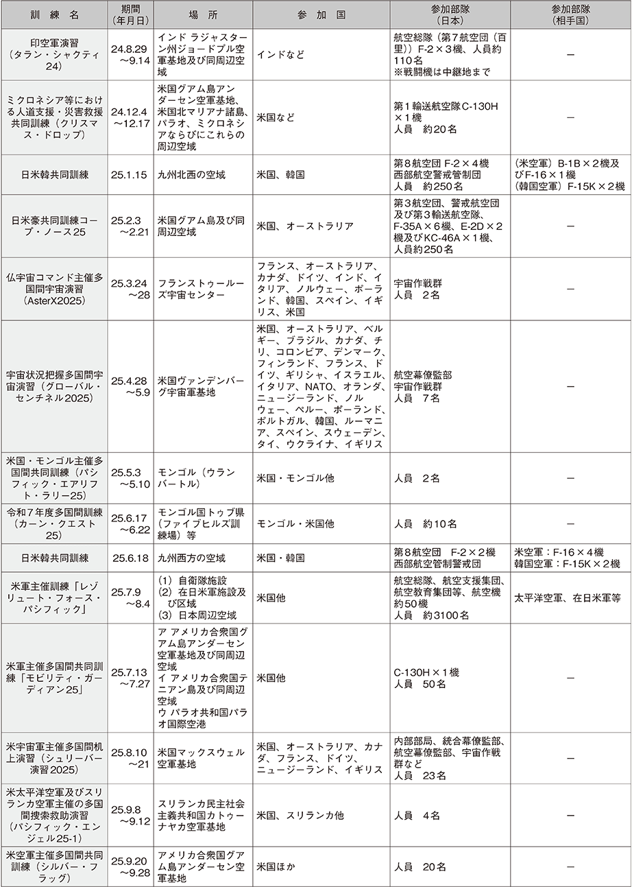 資料61の表（21）