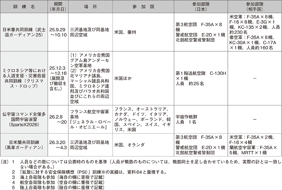 資料61の表（22）