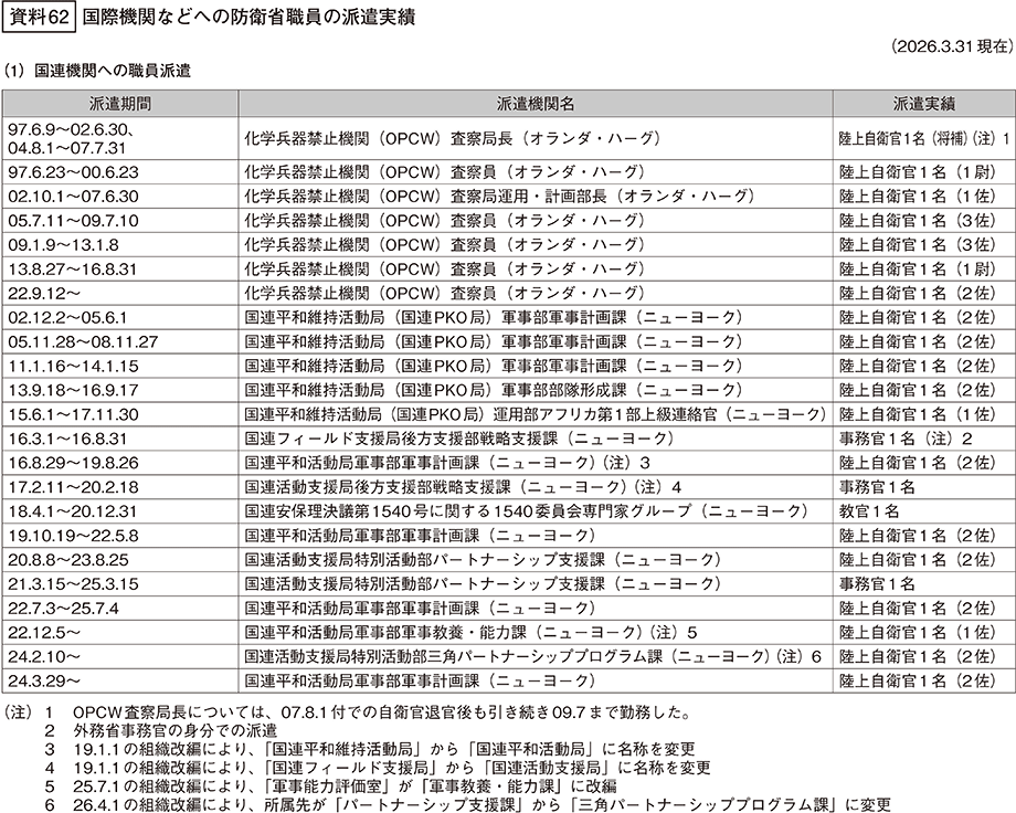 資料62の表（1）