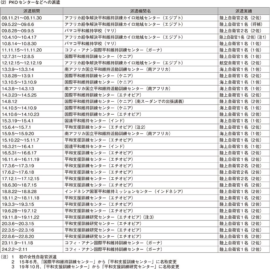 資料62の表（2）