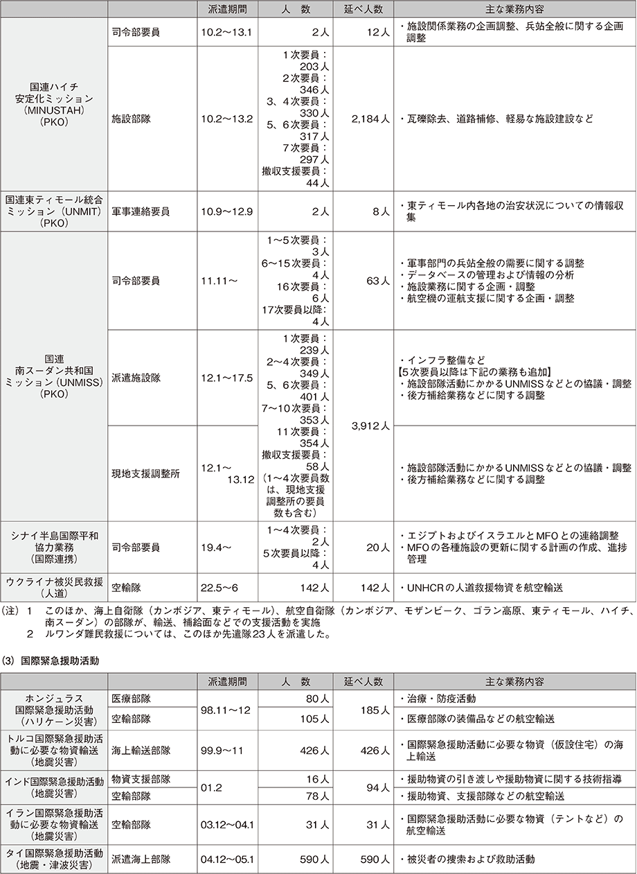 資料63の表（2）
