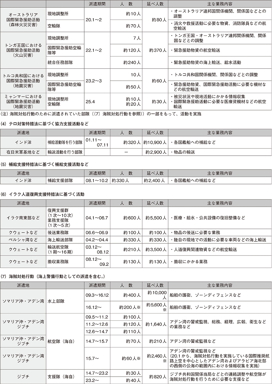 資料63の表（4）