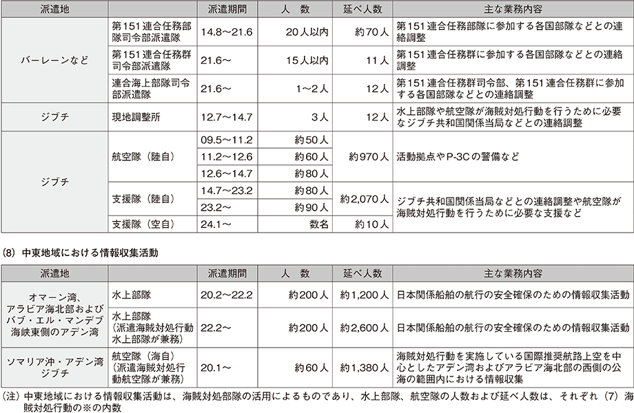 資料63の表（5）
